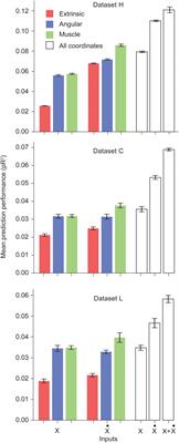 Neural Networks for Modeling Neural Spiking in S1 Cortex